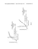 ANTI-CXCL13 ANTIBODIES AND METHODS OF USING THE SAME diagram and image