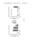 ANTI-CXCL13 ANTIBODIES AND METHODS OF USING THE SAME diagram and image