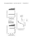 ANTI-CXCL13 ANTIBODIES AND METHODS OF USING THE SAME diagram and image