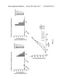 ANTI-CXCL13 ANTIBODIES AND METHODS OF USING THE SAME diagram and image