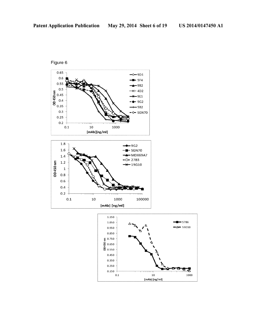 ANTIBODIES TO CD70 - diagram, schematic, and image 07