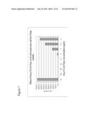 COMPOSITIONS AND METHODS FOR TREATMENT OF HEMATOLOGICAL MALIGNANCIES diagram and image