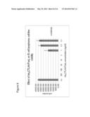 COMPOSITIONS AND METHODS FOR TREATMENT OF HEMATOLOGICAL MALIGNANCIES diagram and image