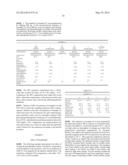 PHARMACEUTICAL EMULSION COMPOSITIONS COMPRISING PROGESTOGEN diagram and image