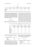 PHARMACEUTICAL EMULSION COMPOSITIONS COMPRISING PROGESTOGEN diagram and image