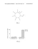 Nano-Carrier, Complex of Anticancer Drug and Nano-Carrier, Pharmaceutical     Composition Thereof, Method for Manufacturing the Complex, and Method for     Treating Cancer by Using the Pharmaceutical Composition diagram and image