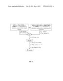 POROUS POLYURETHANE NETWORKS AND METHODS OF PREPARATION diagram and image