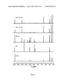 POROUS POLYURETHANE NETWORKS AND METHODS OF PREPARATION diagram and image