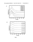 POROUS POLYURETHANE NETWORKS AND METHODS OF PREPARATION diagram and image