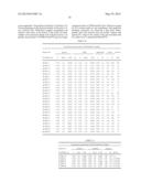 POROUS POLYURETHANE NETWORKS AND METHODS OF PREPARATION diagram and image