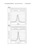 METHOD FOR DETECTING SINGLE NUCLEOTIDE POLYMORPHISMS diagram and image