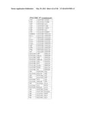 DIABETES-RELATED BIOMARKERS AND METHODS OF USE THEREOF diagram and image