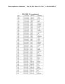 DIABETES-RELATED BIOMARKERS AND METHODS OF USE THEREOF diagram and image