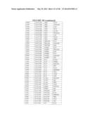 DIABETES-RELATED BIOMARKERS AND METHODS OF USE THEREOF diagram and image