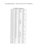 DIABETES-RELATED BIOMARKERS AND METHODS OF USE THEREOF diagram and image