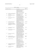 DIABETES-RELATED BIOMARKERS AND METHODS OF USE THEREOF diagram and image