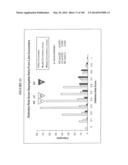 DIABETES-RELATED BIOMARKERS AND METHODS OF USE THEREOF diagram and image