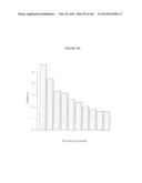 DIABETES-RELATED BIOMARKERS AND METHODS OF USE THEREOF diagram and image