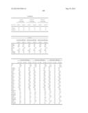 METHODS AND COMPOSITIONS FOR DIAGNOSIS AND PROGNOSIS OF RENAL INJURY AND     RENAL FAILURE diagram and image