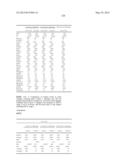 METHODS AND COMPOSITIONS FOR DIAGNOSIS AND PROGNOSIS OF RENAL INJURY AND     RENAL FAILURE diagram and image