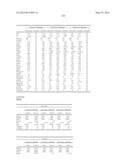 METHODS AND COMPOSITIONS FOR DIAGNOSIS AND PROGNOSIS OF RENAL INJURY AND     RENAL FAILURE diagram and image