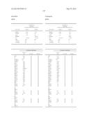 METHODS AND COMPOSITIONS FOR DIAGNOSIS AND PROGNOSIS OF RENAL INJURY AND     RENAL FAILURE diagram and image