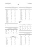 METHODS AND COMPOSITIONS FOR DIAGNOSIS AND PROGNOSIS OF RENAL INJURY AND     RENAL FAILURE diagram and image