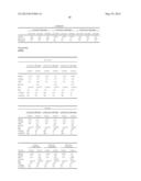 METHODS AND COMPOSITIONS FOR DIAGNOSIS AND PROGNOSIS OF RENAL INJURY AND     RENAL FAILURE diagram and image