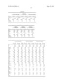 METHODS AND COMPOSITIONS FOR DIAGNOSIS AND PROGNOSIS OF RENAL INJURY AND     RENAL FAILURE diagram and image