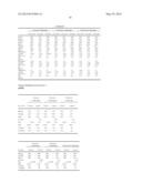 METHODS AND COMPOSITIONS FOR DIAGNOSIS AND PROGNOSIS OF RENAL INJURY AND     RENAL FAILURE diagram and image