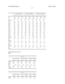 METHODS AND COMPOSITIONS FOR DIAGNOSIS AND PROGNOSIS OF RENAL INJURY AND     RENAL FAILURE diagram and image