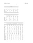 METHODS AND COMPOSITIONS FOR DIAGNOSIS AND PROGNOSIS OF RENAL INJURY AND     RENAL FAILURE diagram and image