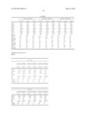 METHODS AND COMPOSITIONS FOR DIAGNOSIS AND PROGNOSIS OF RENAL INJURY AND     RENAL FAILURE diagram and image