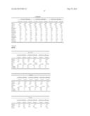 METHODS AND COMPOSITIONS FOR DIAGNOSIS AND PROGNOSIS OF RENAL INJURY AND     RENAL FAILURE diagram and image