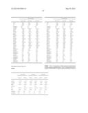 METHODS AND COMPOSITIONS FOR DIAGNOSIS AND PROGNOSIS OF RENAL INJURY AND     RENAL FAILURE diagram and image