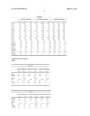 METHODS AND COMPOSITIONS FOR DIAGNOSIS AND PROGNOSIS OF RENAL INJURY AND     RENAL FAILURE diagram and image