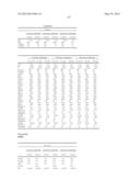 METHODS AND COMPOSITIONS FOR DIAGNOSIS AND PROGNOSIS OF RENAL INJURY AND     RENAL FAILURE diagram and image