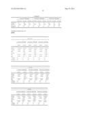 METHODS AND COMPOSITIONS FOR DIAGNOSIS AND PROGNOSIS OF RENAL INJURY AND     RENAL FAILURE diagram and image