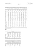 METHODS AND COMPOSITIONS FOR DIAGNOSIS AND PROGNOSIS OF RENAL INJURY AND     RENAL FAILURE diagram and image