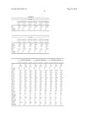 METHODS AND COMPOSITIONS FOR DIAGNOSIS AND PROGNOSIS OF RENAL INJURY AND     RENAL FAILURE diagram and image