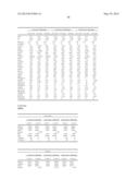 METHODS AND COMPOSITIONS FOR DIAGNOSIS AND PROGNOSIS OF RENAL INJURY AND     RENAL FAILURE diagram and image