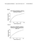 COBALAMIN ASSAY diagram and image