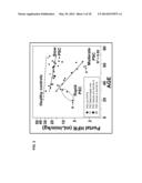 DISEASE SEVERITY INDEX FOR ASSESSMENT OF CHRONIC LIVER DISEASE AND METHOD     FOR DIAGNOSIS OF THREE DISTINCT SUBTYPES OF PRIMARY SCLEROSING     CHOLANGITIS diagram and image