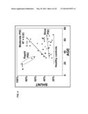 DISEASE SEVERITY INDEX FOR ASSESSMENT OF CHRONIC LIVER DISEASE AND METHOD     FOR DIAGNOSIS OF THREE DISTINCT SUBTYPES OF PRIMARY SCLEROSING     CHOLANGITIS diagram and image