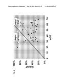 DISEASE SEVERITY INDEX FOR ASSESSMENT OF CHRONIC LIVER DISEASE AND METHOD     FOR DIAGNOSIS OF THREE DISTINCT SUBTYPES OF PRIMARY SCLEROSING     CHOLANGITIS diagram and image