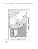 DISEASE SEVERITY INDEX FOR ASSESSMENT OF CHRONIC LIVER DISEASE AND METHOD     FOR DIAGNOSIS OF THREE DISTINCT SUBTYPES OF PRIMARY SCLEROSING     CHOLANGITIS diagram and image