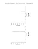 LC-MS SEPARATION AND DETECTION OF VITAMIN D METABOLITES diagram and image