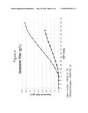 COMPOSITIONS AND METHODS FOR IMPROVED ISOPRENE PRODUCTION USING TWO TYPES     OF ISPG ENZYMES diagram and image