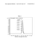 METHOD OF ANALYZING ALDEHYDE COMPOUND IN METAL PLATING SOLUTION diagram and image