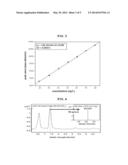 METHOD OF ANALYZING ALDEHYDE COMPOUND IN METAL PLATING SOLUTION diagram and image